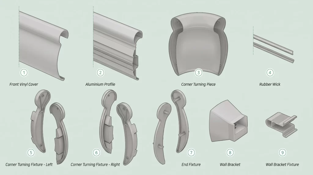 Inotect PRO-100F hospital handrail system 3D technical components and hardware specifications diagram showing vinyl cover, aluminum profile, corner pieces, and wall brackets. HEALTHCARE