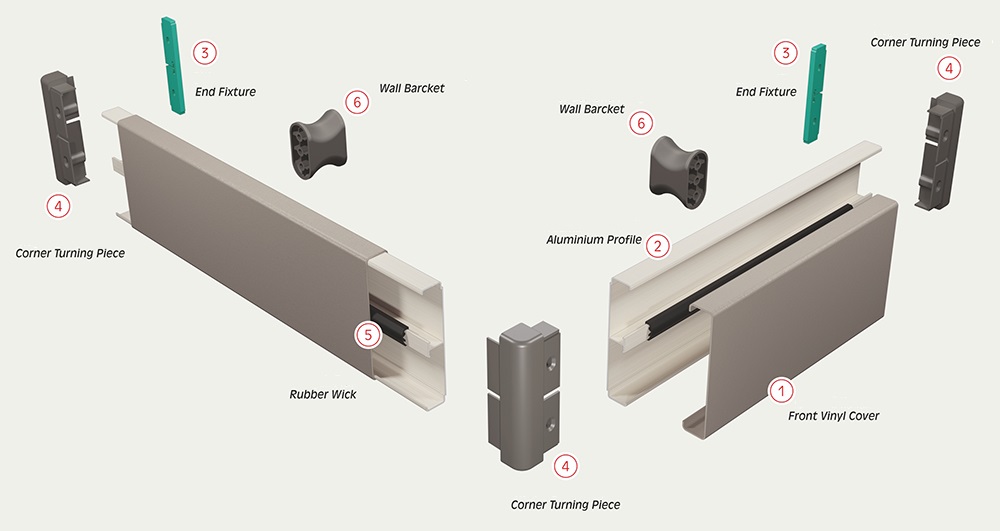 pro-152t-wall-protection-system-syria-qatar-dubai-bahrein-kuwait